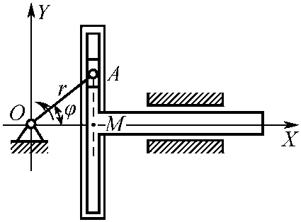 三、剛體平動(dòng)可歸結(jié)為點(diǎn)的運(yùn)動(dòng)來(lái)研究